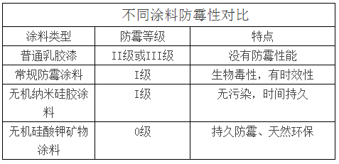 涂料防霉效果